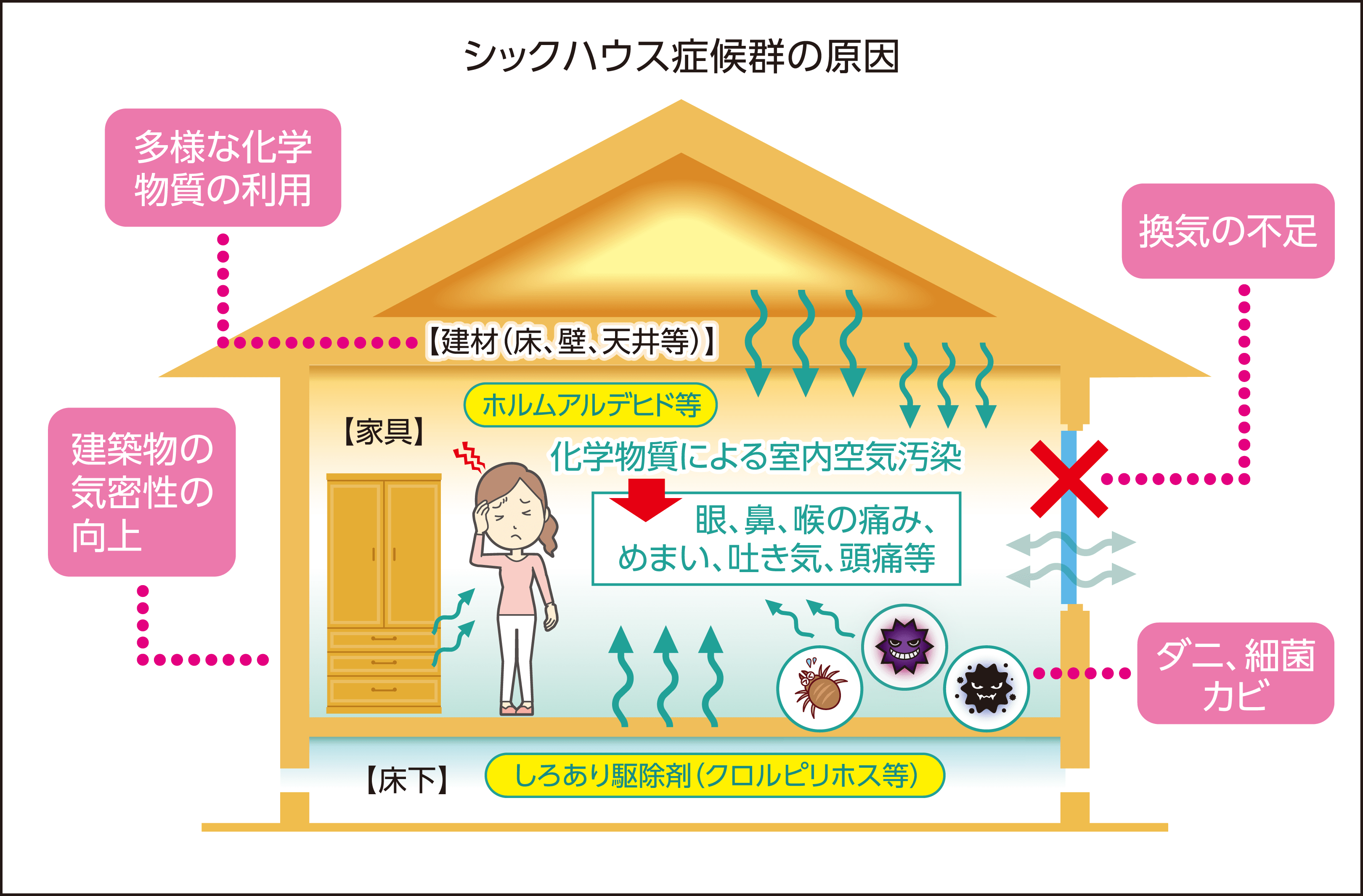 考えられる合併症にはどのようなものがありますか?