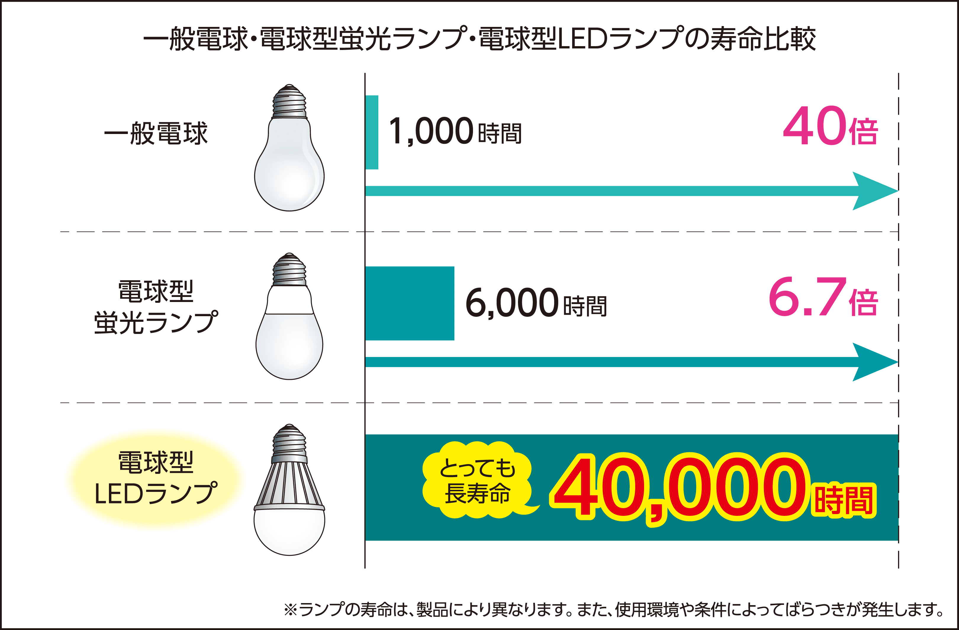 led照明 調光 トップ 固定資産